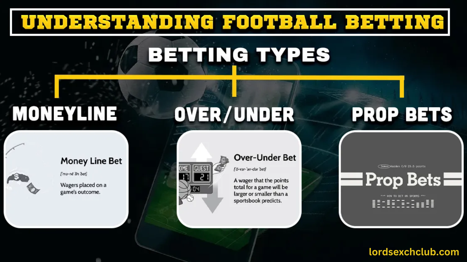 Understanding Different Types of Football Bets: From Moneyline to Over/Under