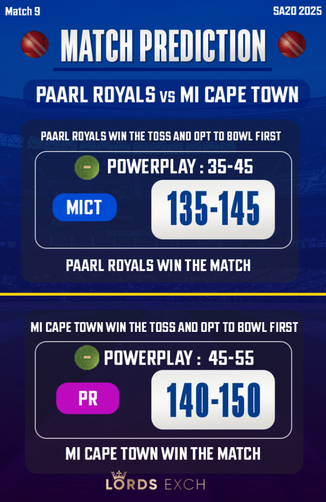  PR vs MICT Match Prediction